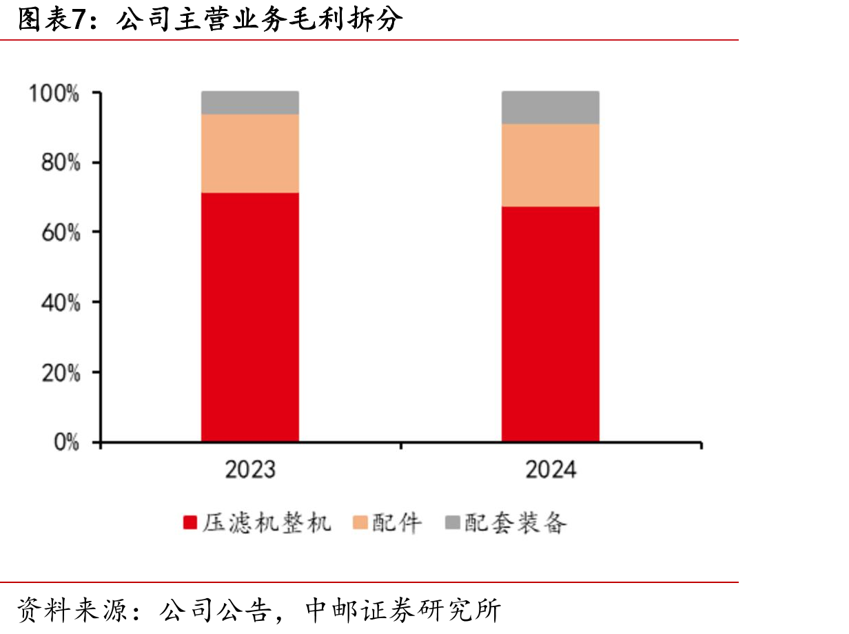 中国锂离子电池回收量及预测（万吨）_第5页
