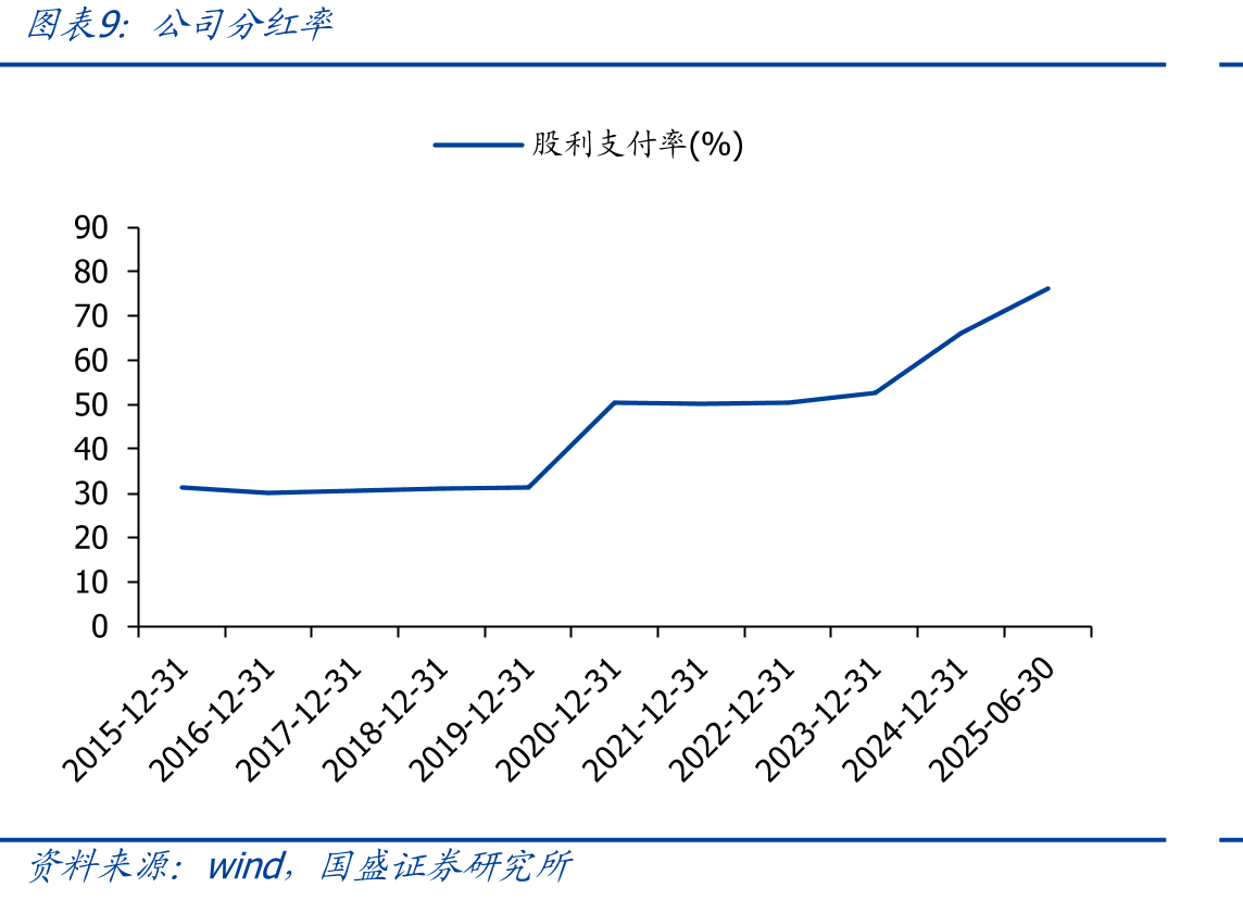 各地推动展览业专业化政策_第2页