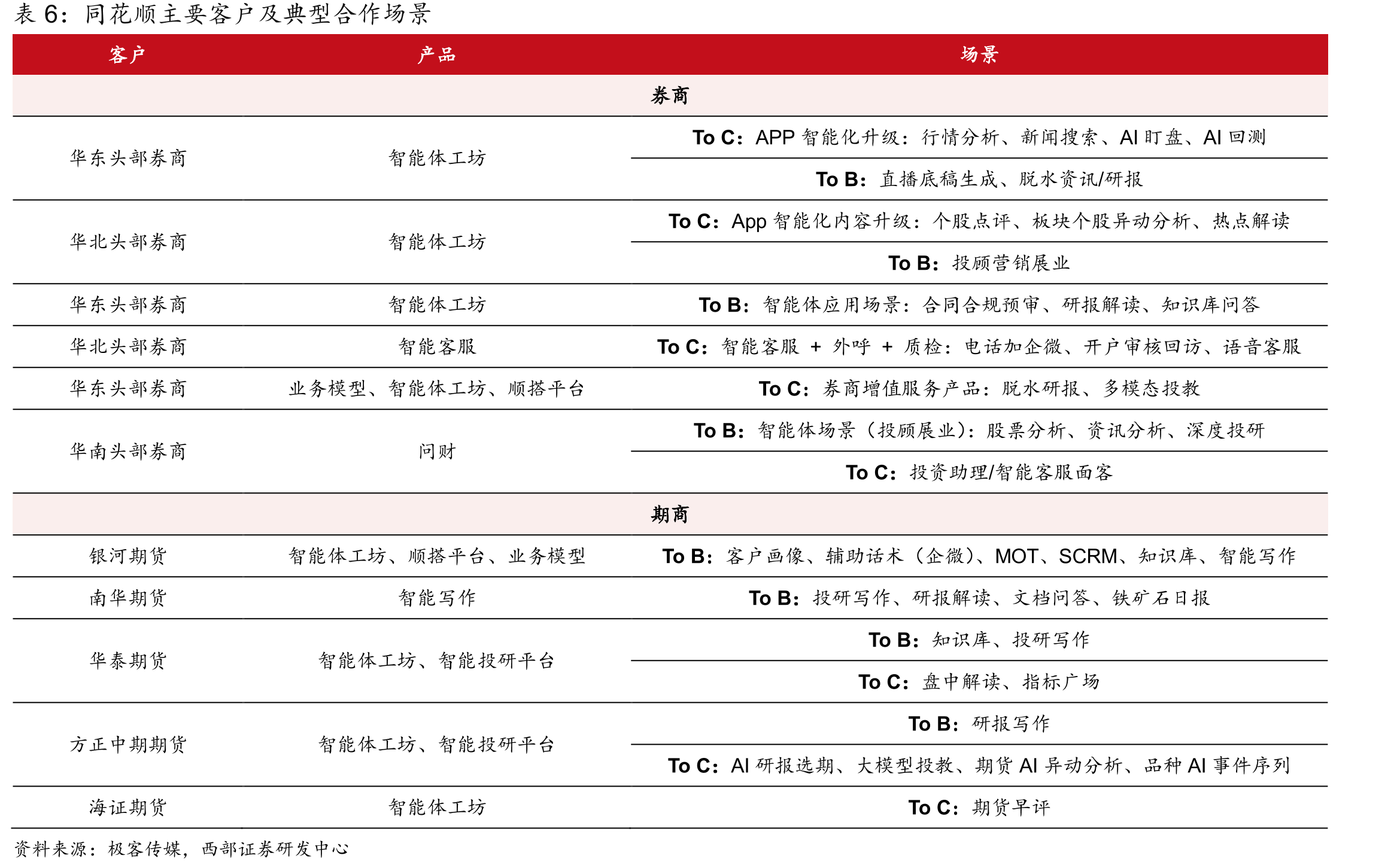 增值电信服务盈利模式_第5页