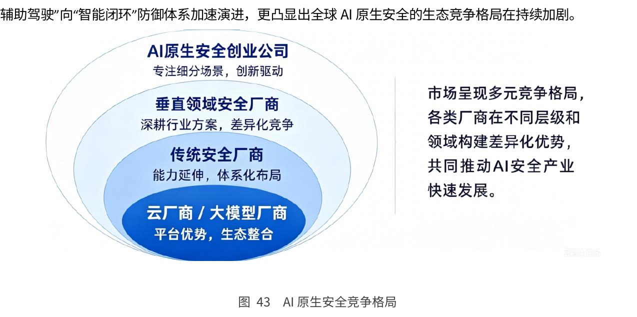 图11中国人工智能政策及标准化体系_第3页