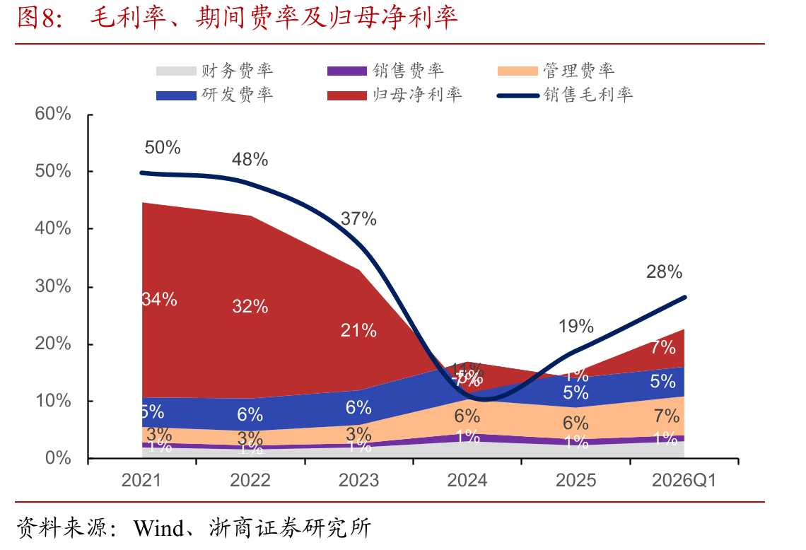 2025年国内储能招标及中标规模同比增加_第5页