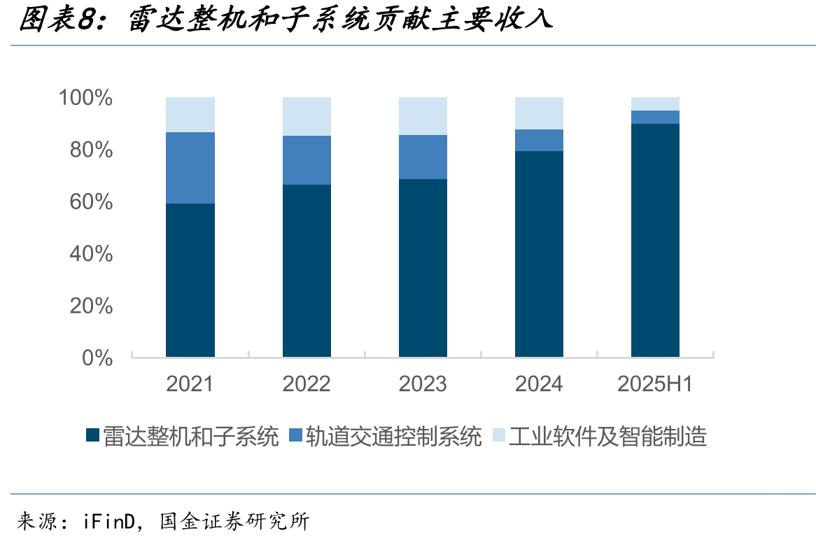 2024年全年共完成建设投资4749.41亿元，较_第3页