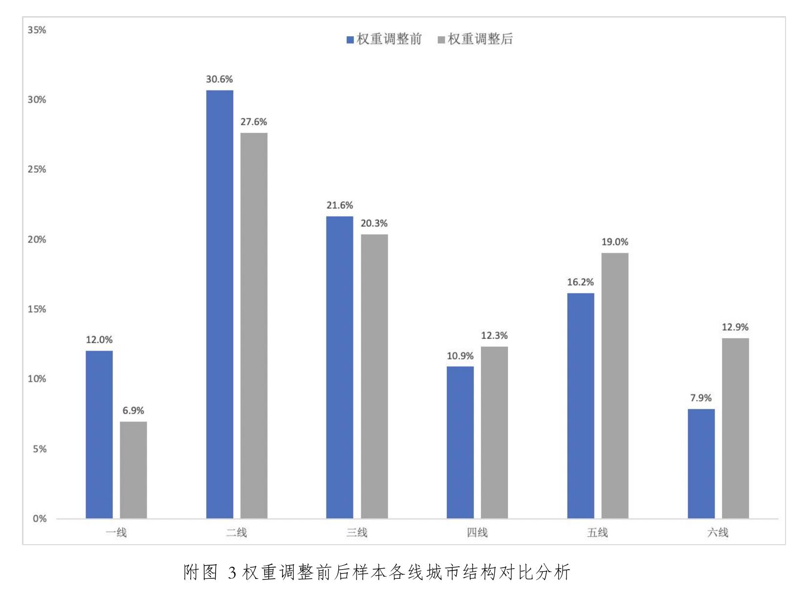 中国家庭是否知晓个人养老金制度启动实施政策（按收入分组）_第2页