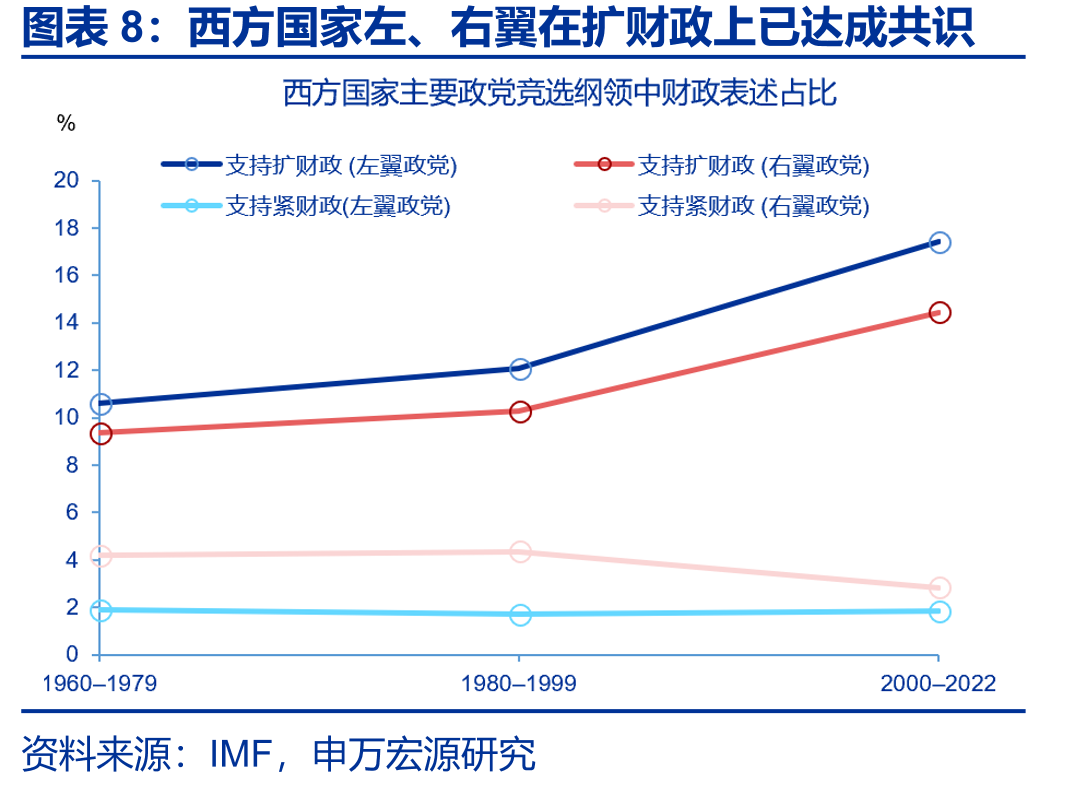 美债净发行规模本周先升后降_第3页