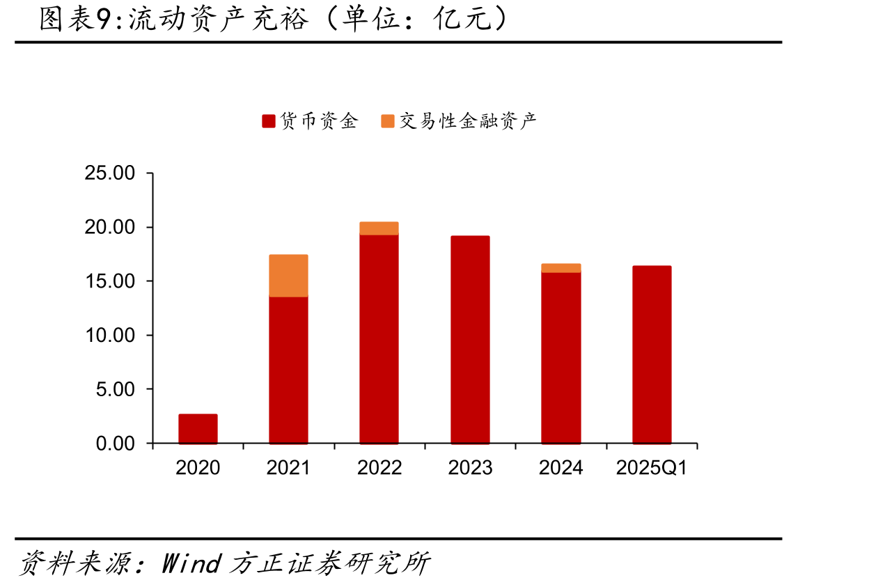传染病收入持续增长（单位：亿元）_第2页