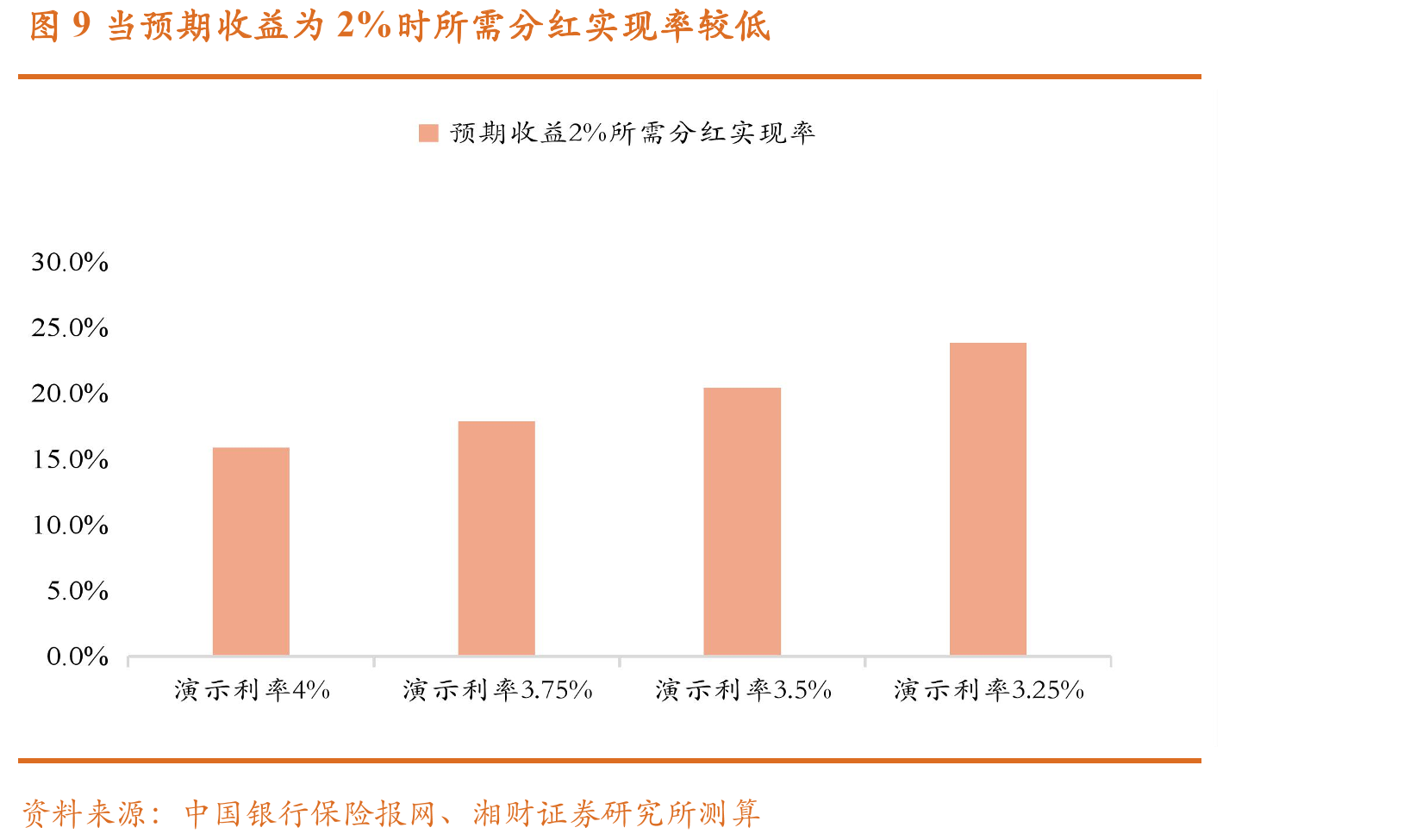 图52024年上市险企个险人均新业务价值_第5页