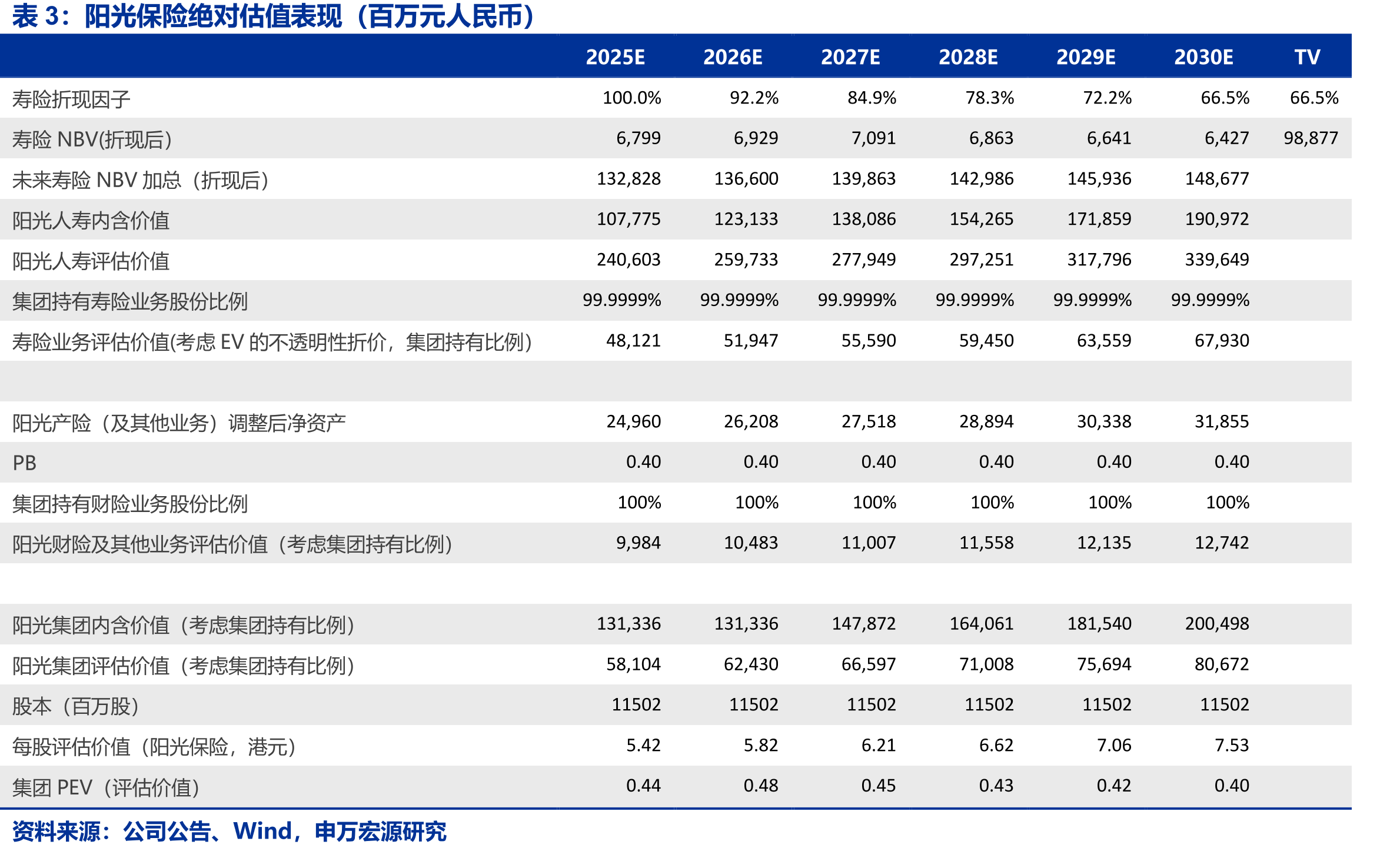 2024年上市险企银保渠道NBV贡献占比_第4页