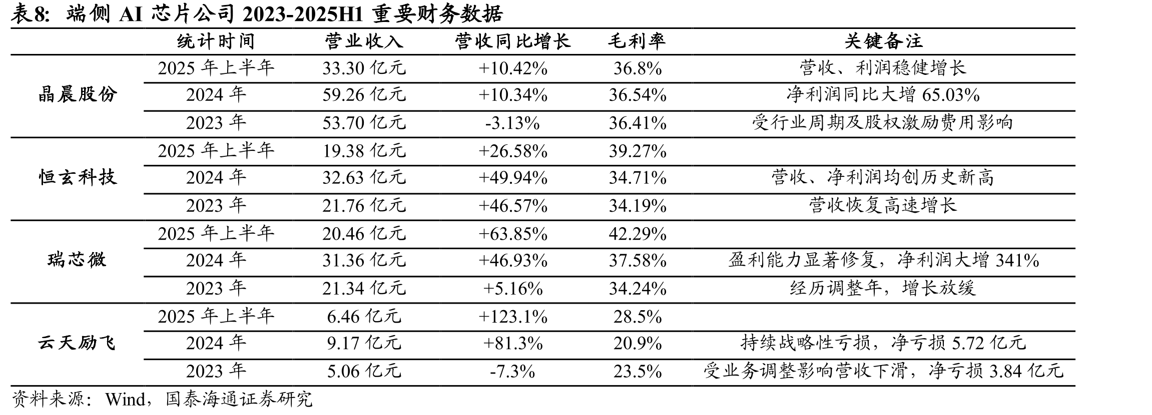中国通用算力应用领域占比情况_第4页