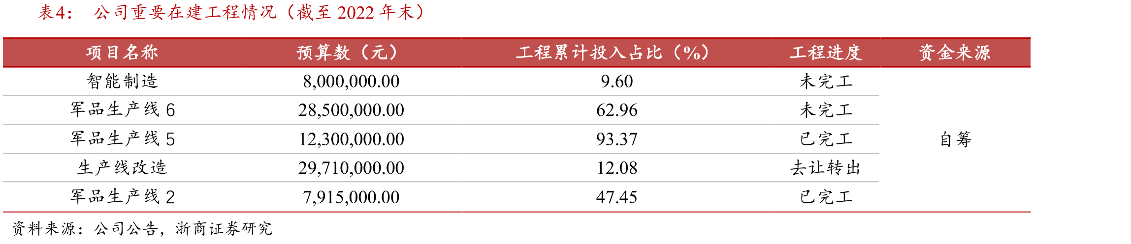 几种典型导弹武器成本分系统占比_第4页
