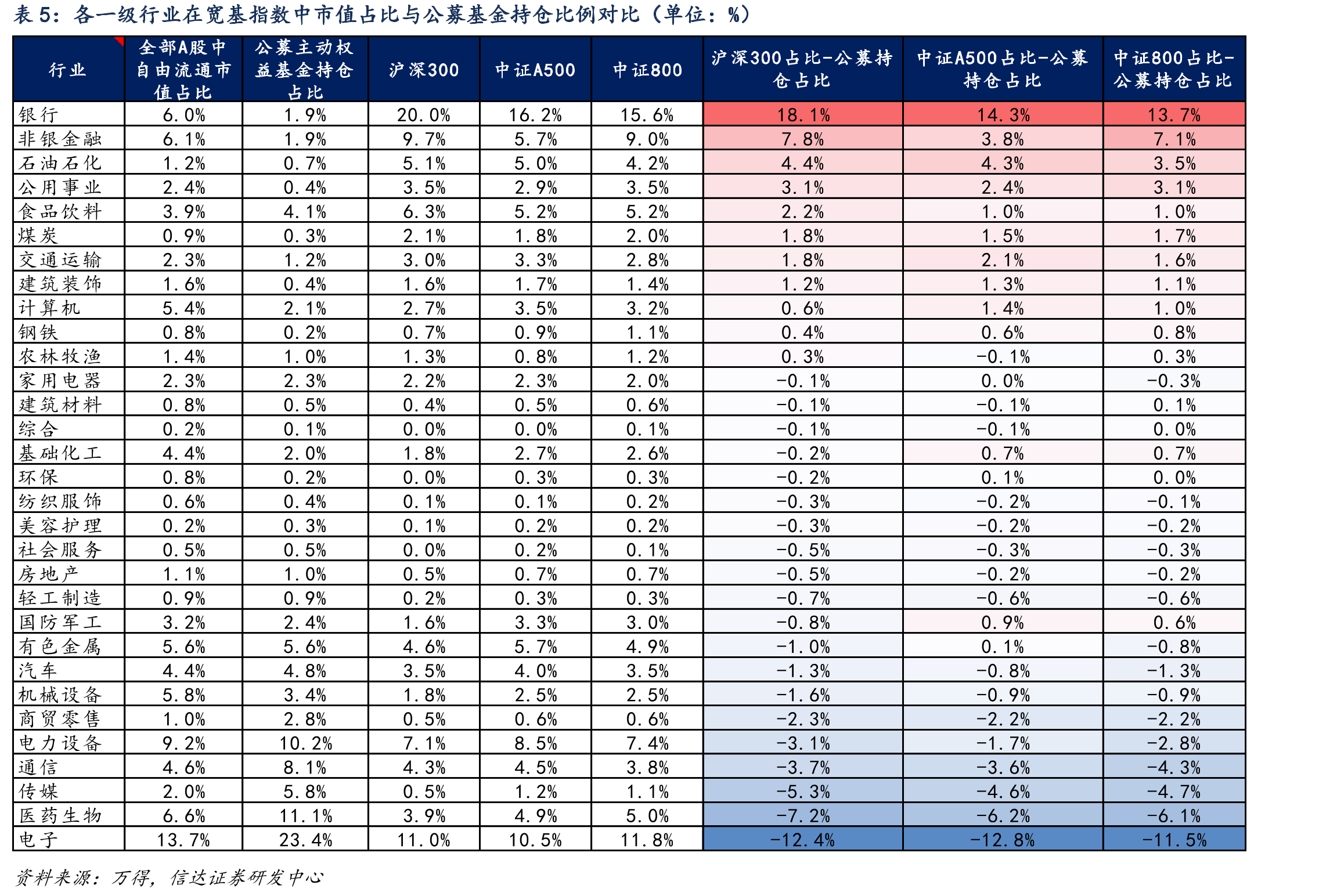 ETF规模逆势增长较快往往出现在熊市到牛市初期（单位：%，点）_第3页