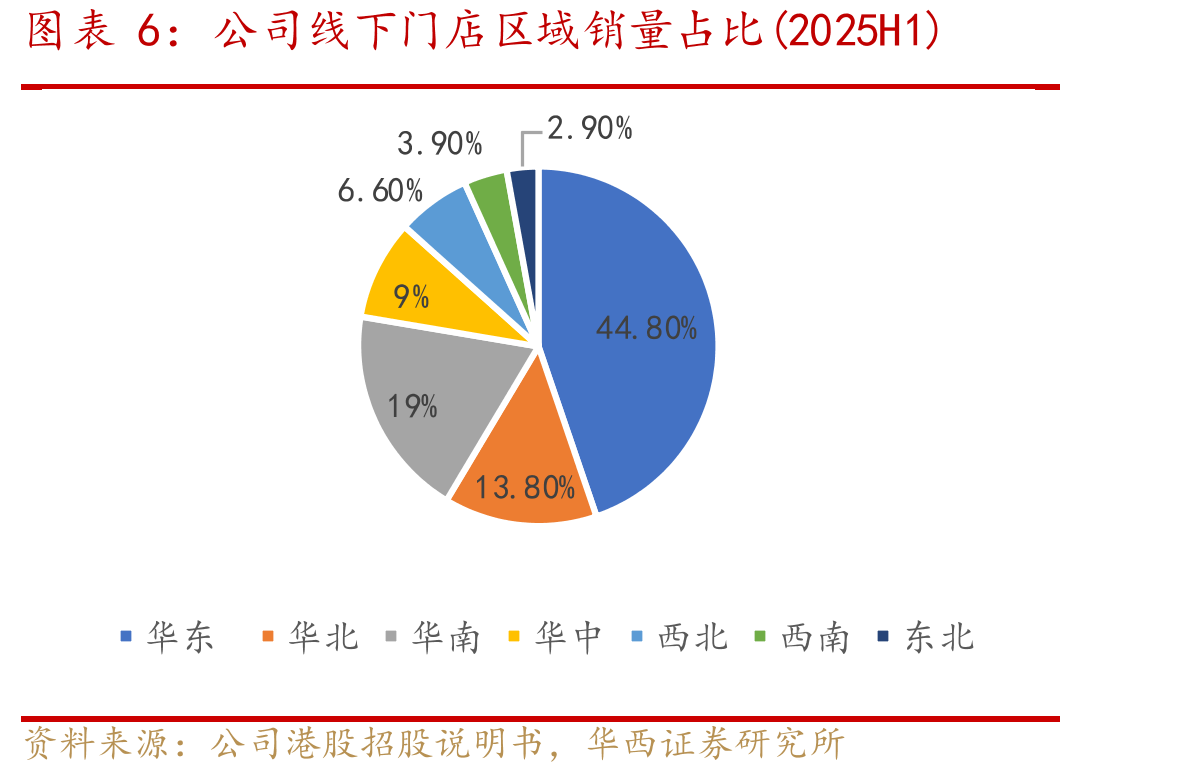 中国茶叶品类结构发展趋势图（单位：亿元）_第5页