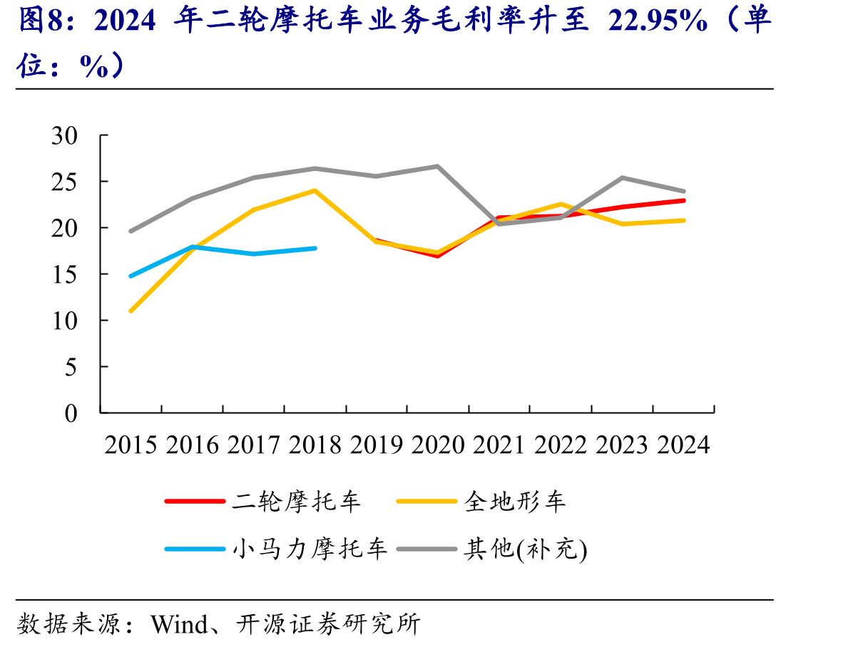 全球全地形车市场UTV市场份额逐步扩大_第5页
