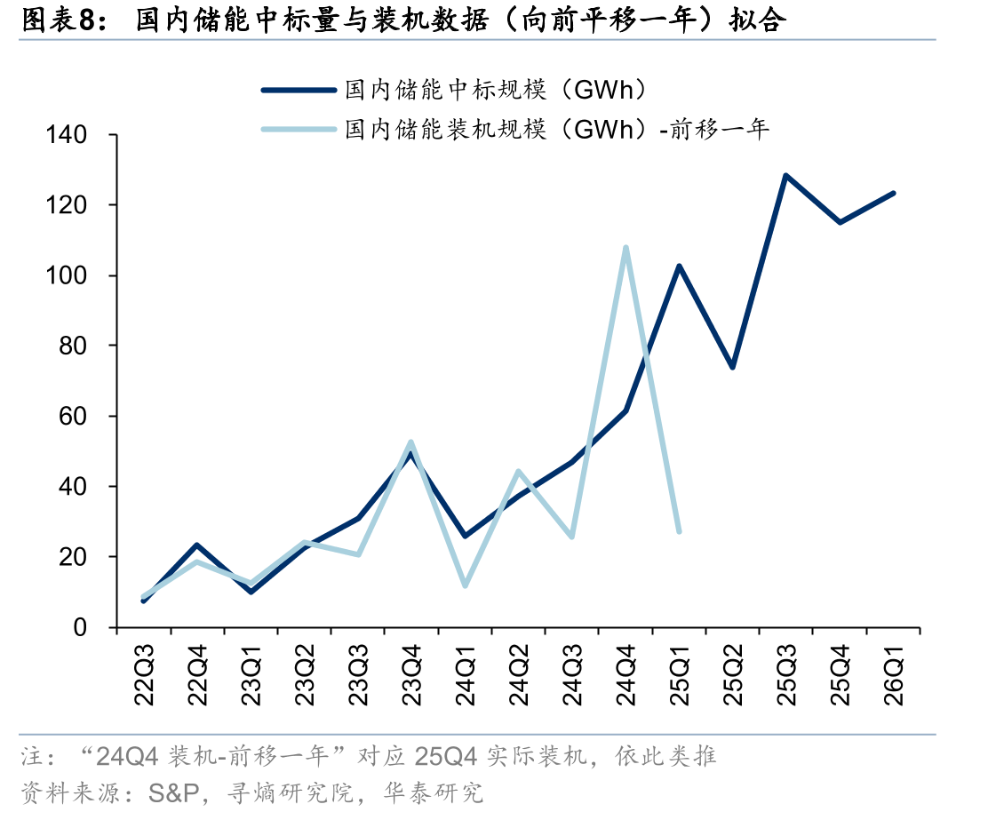 2024/2025年国内动力电池装机前十大企业市占率_第4页
