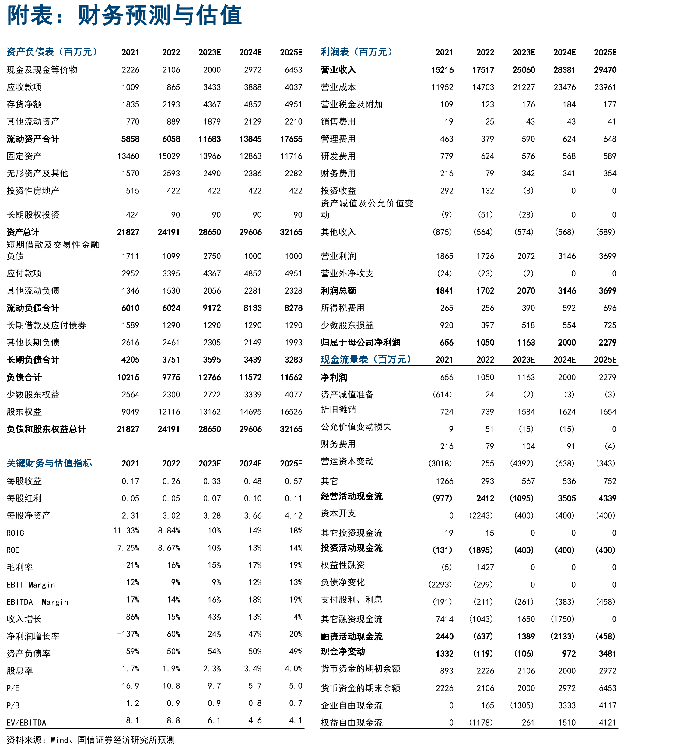 2023财年诺贝丽斯产品结构_第2页