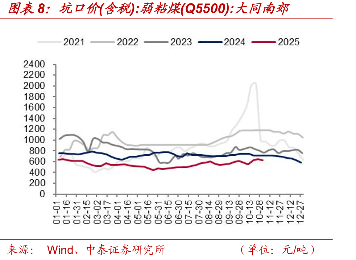 综合平均价格指数：环渤海动力煤(Q5500K)_第4页