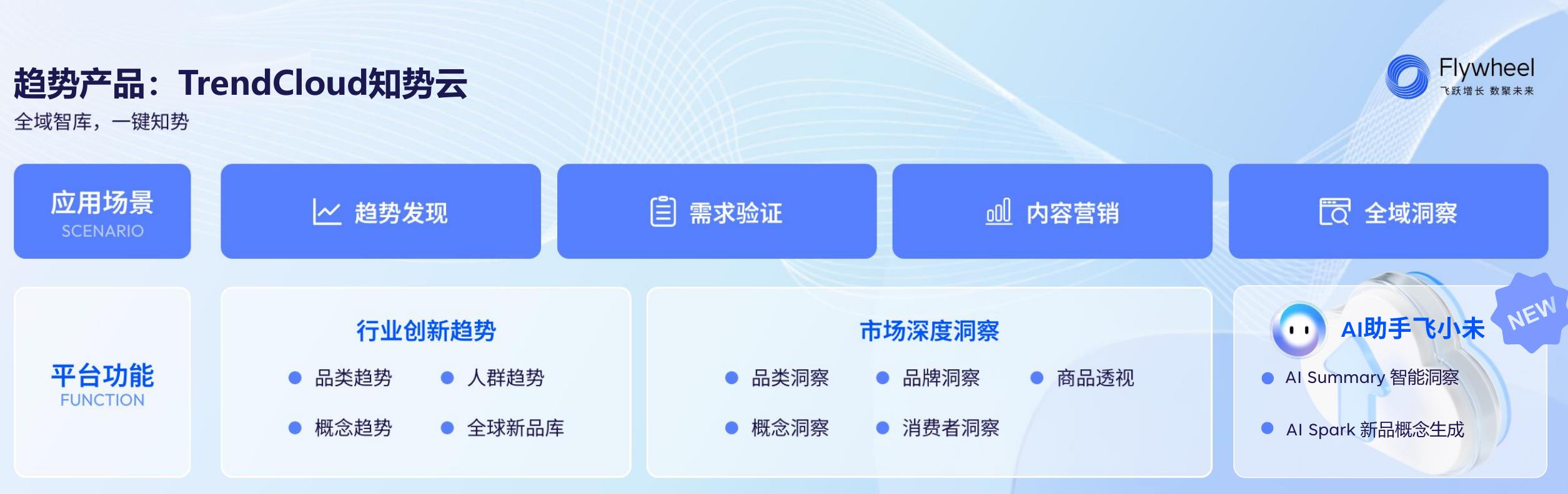 2024-2025年速冻米面市场表现_第3页