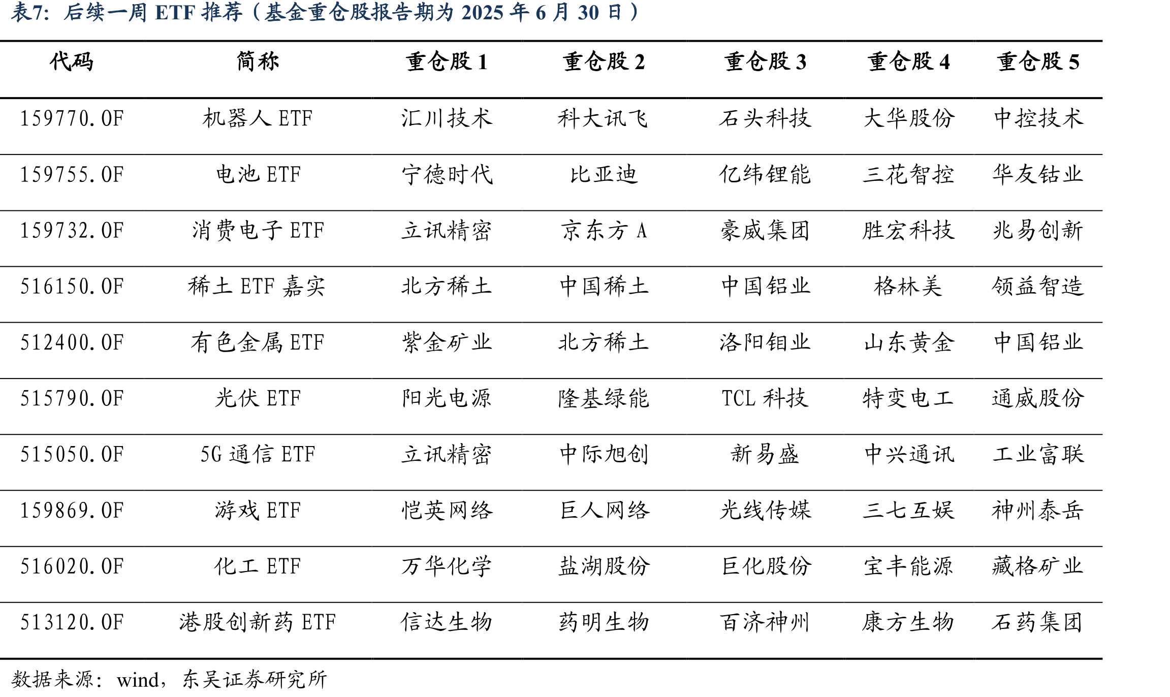 万得全A指数30分钟级别点位分析_第2页
