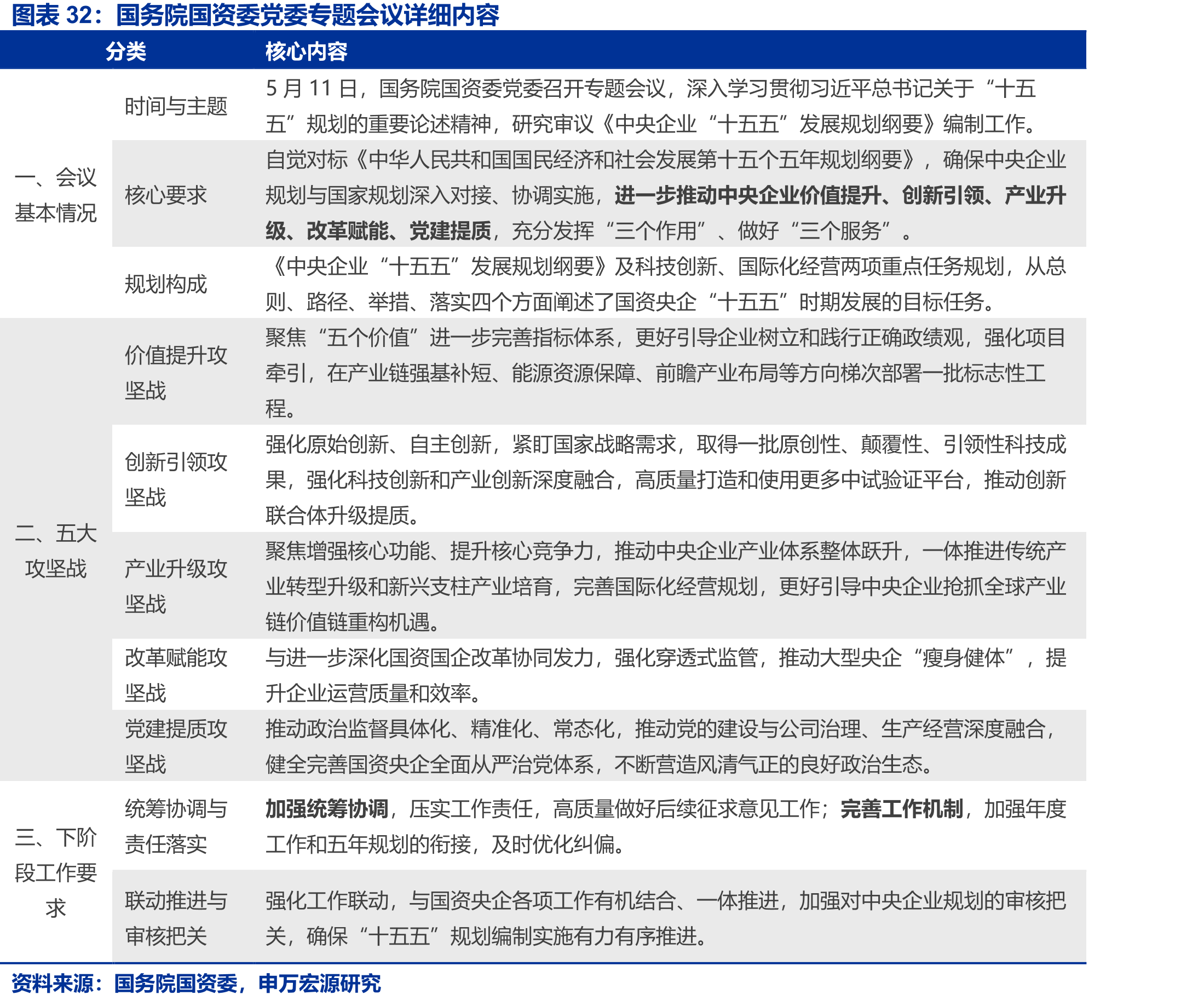 国务院国资委党委专题会议详细内容