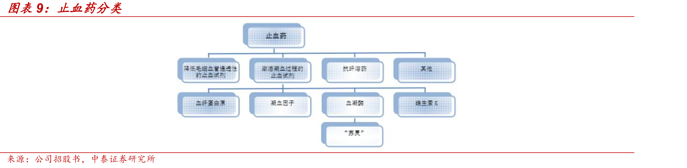 CDK4/6i耐药HR+乳腺癌III期阶段以后在研品种（最高研发阶段开始日期在2023年及以后）_第2页