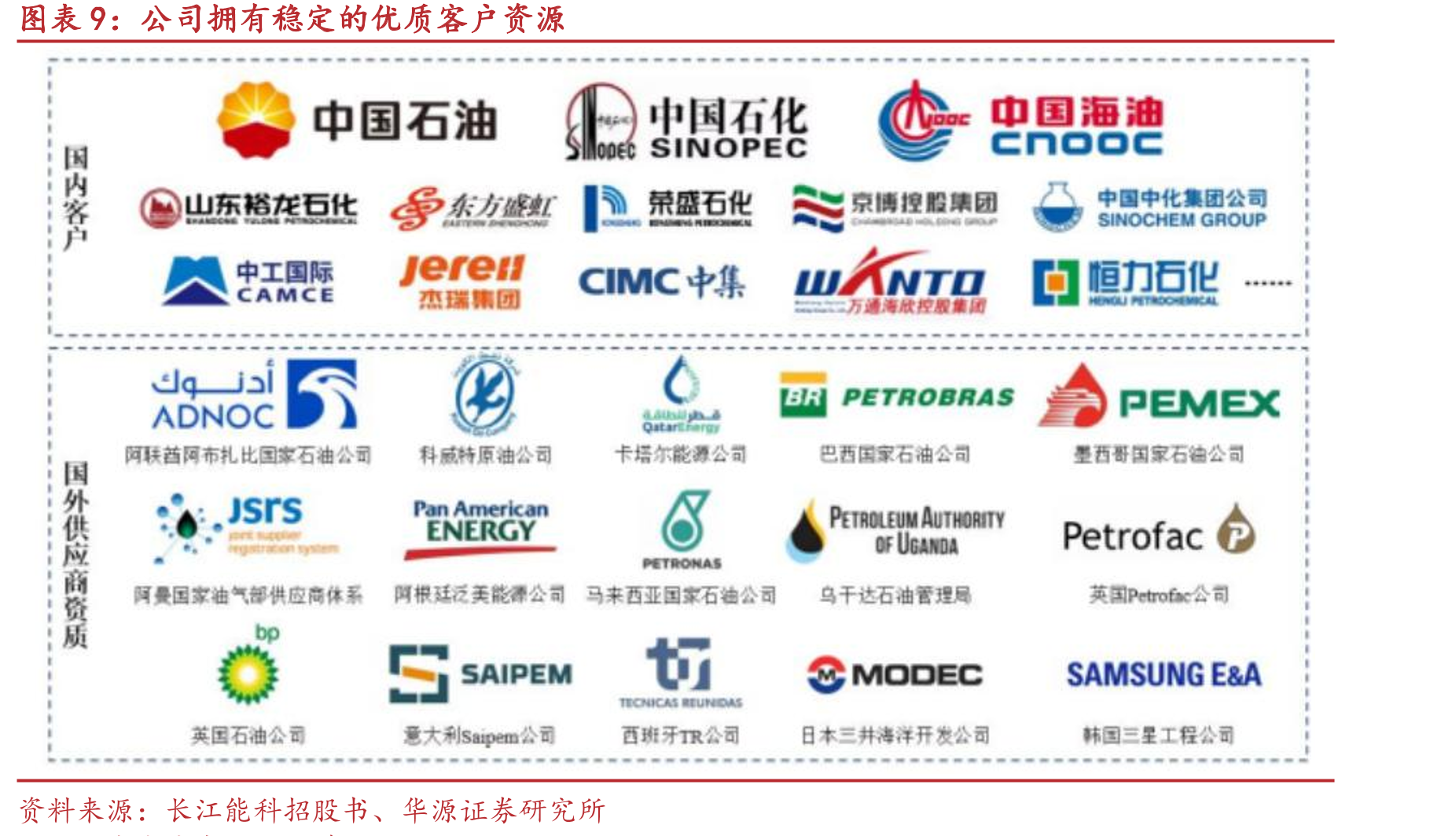 2024年中国海工装备制造生产总值达到1,032_第2页