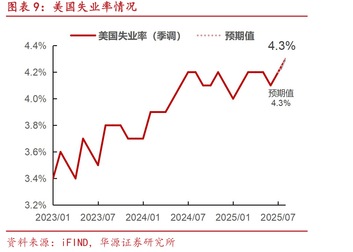 2025年12月FOMC单月利率变动概率_第2页