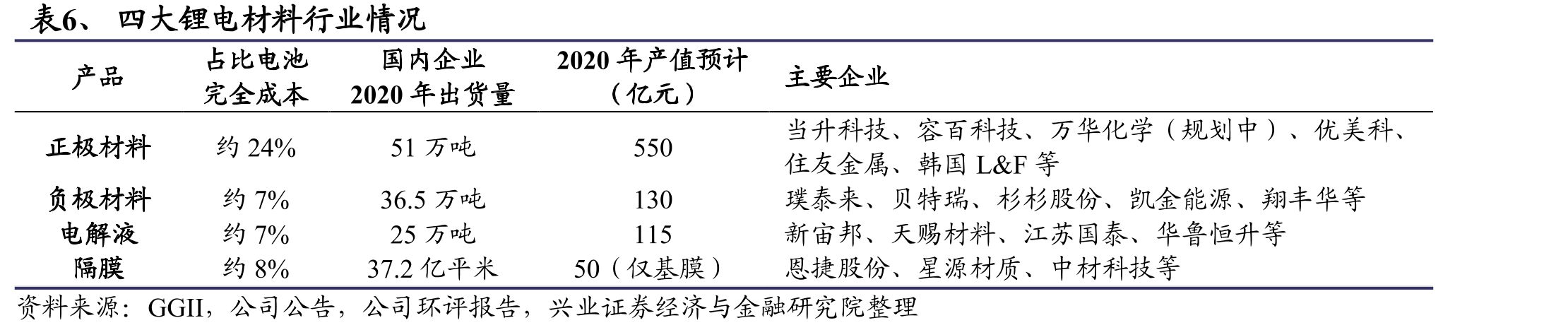 图77、星源材质营业收入_第5页