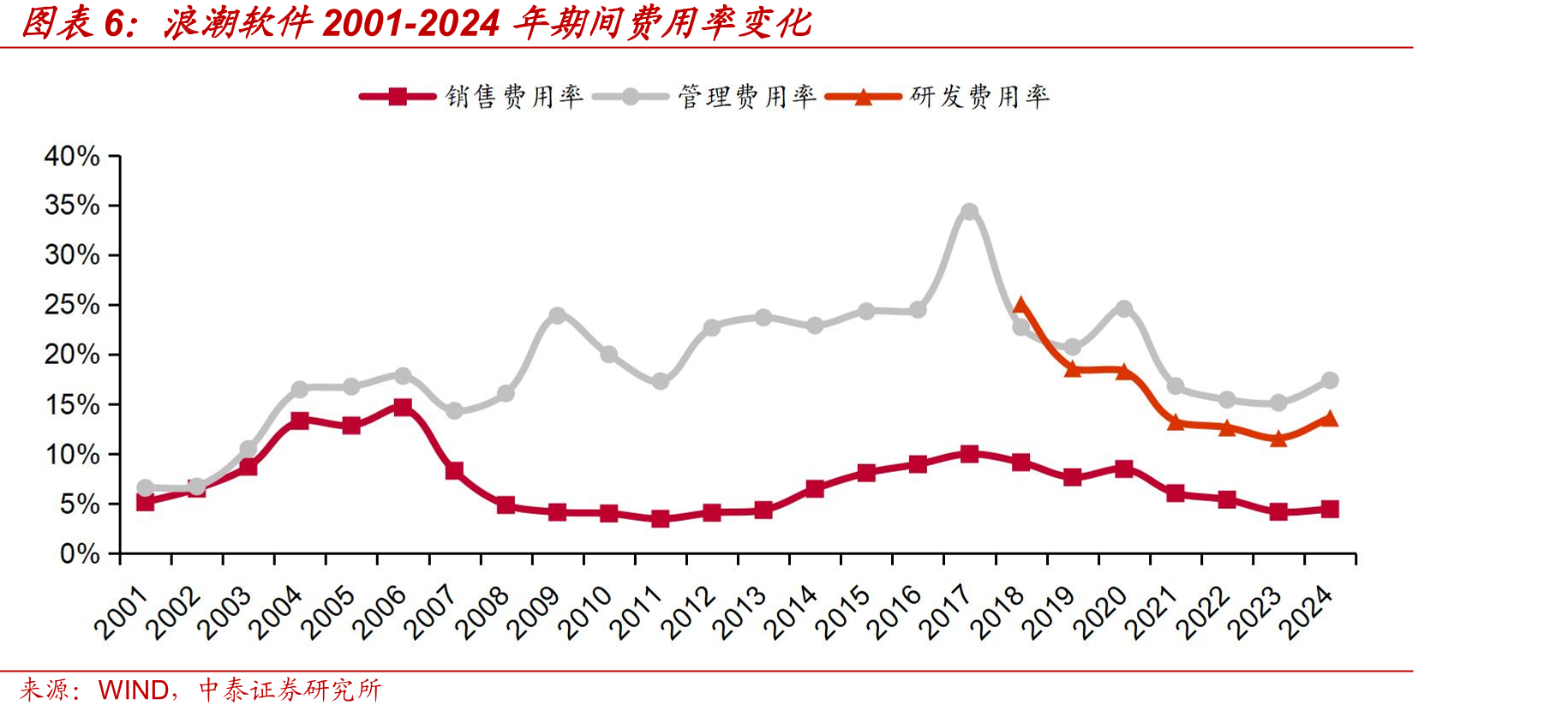 浪潮软件承建的深圳市市场监督管理局智能应用“深小注”_第5页