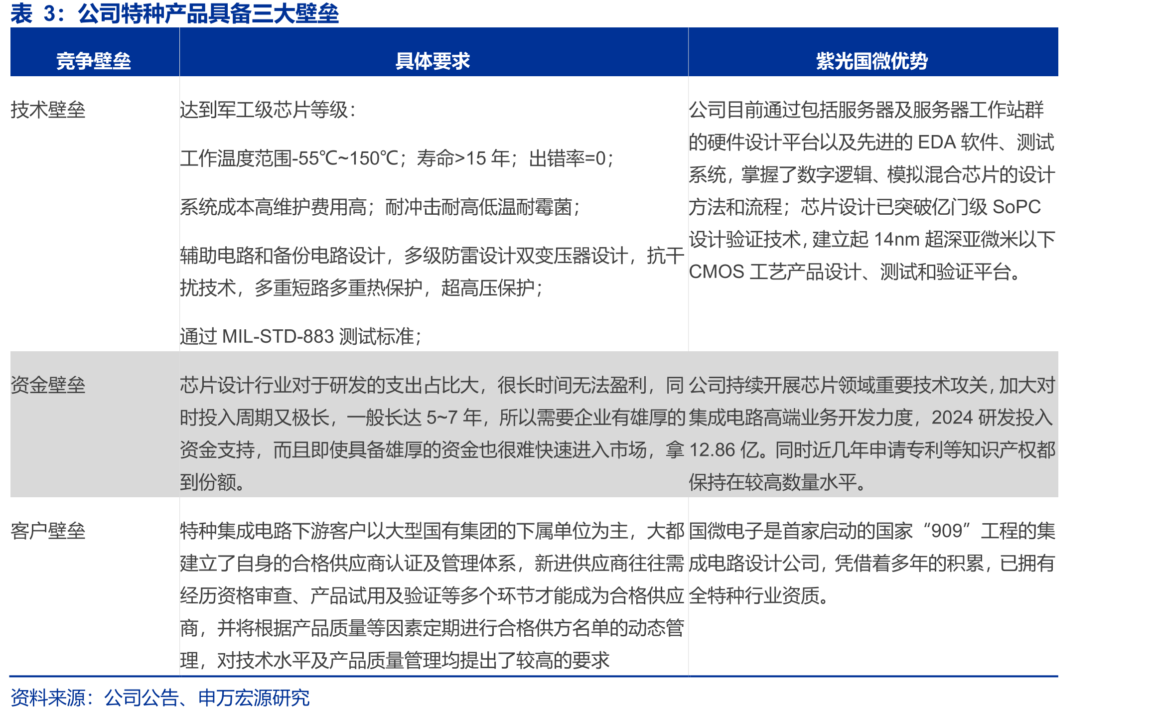 2043年及以前C919大飞机交付量、价值量变化和预测_第5页