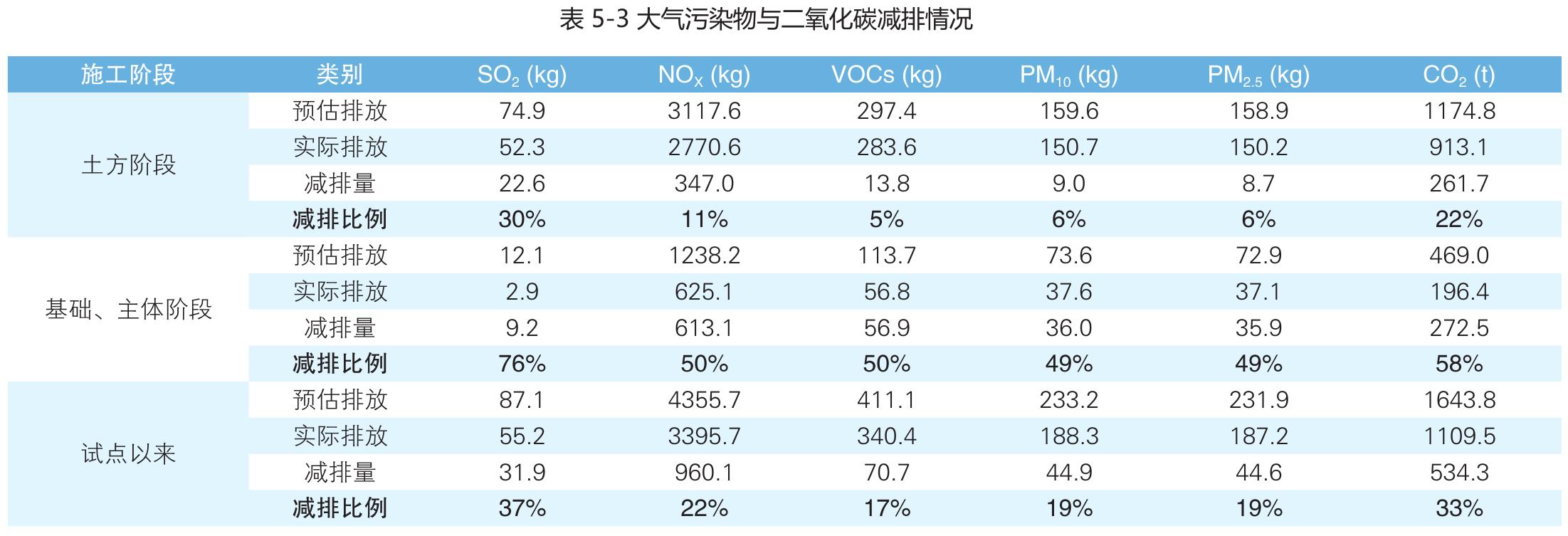 图1-32024年10-11月重污染期间京津冀及周边地区空气质量实况与预测预报结果对比_第2页