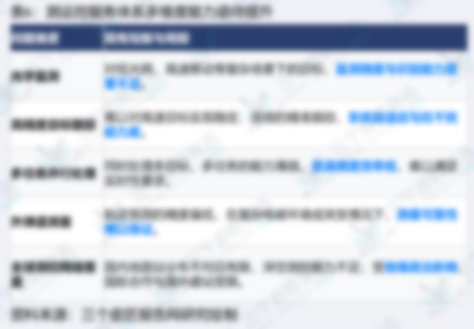 图13：2024年中国各民营企业商业航天发射次数分布,次_第3页