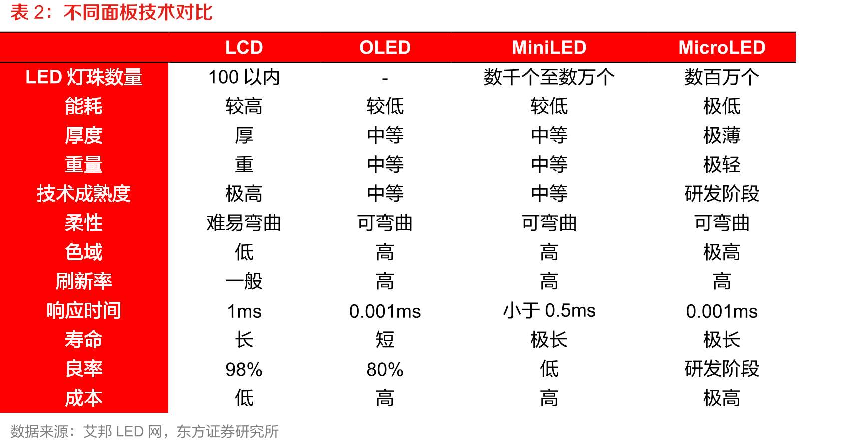 2020年混改后股权_第4页
