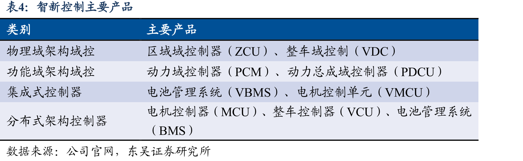 奥海代工AI手机原装充电器_第4页