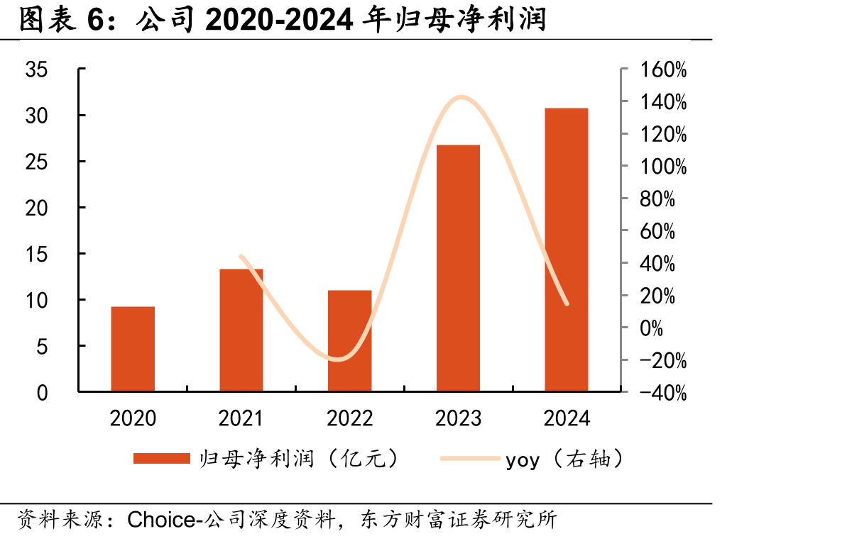 国内B2B电商平台同行业对比_第5页