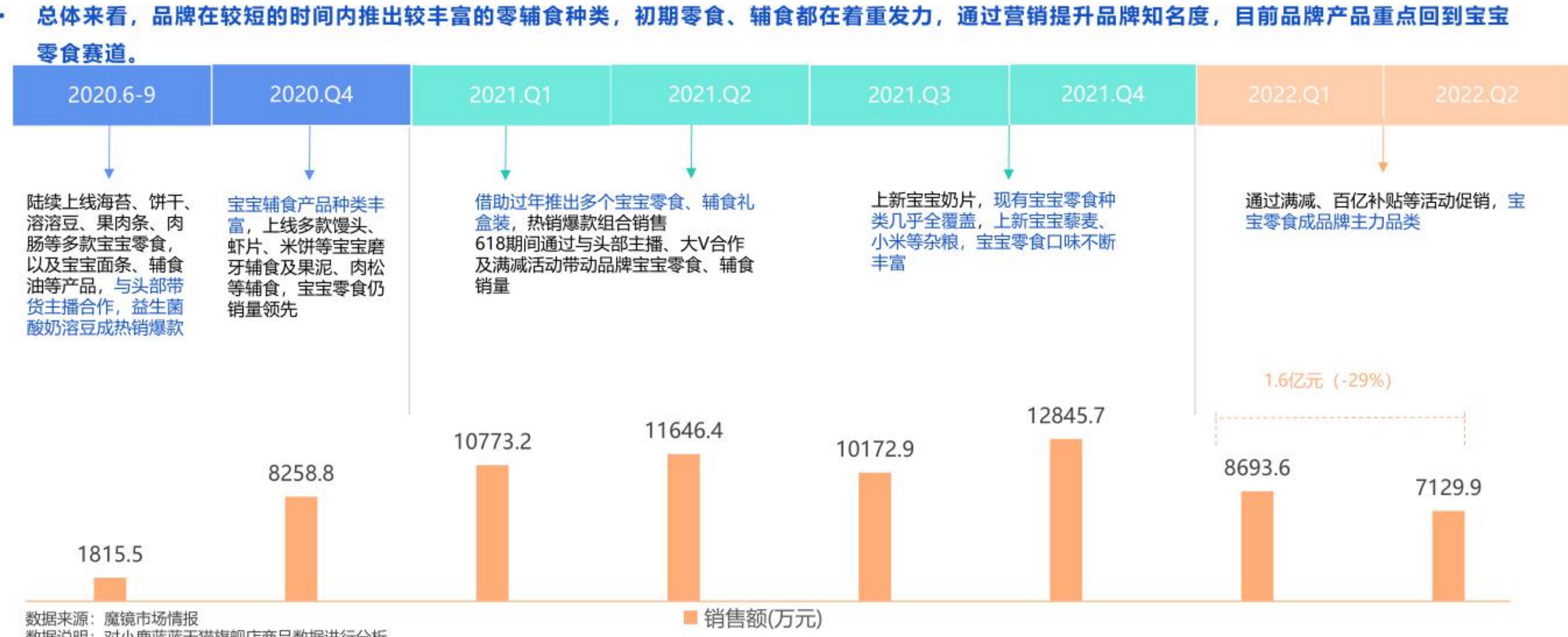 婴幼儿液态奶top5品牌市场份额情况_第4页