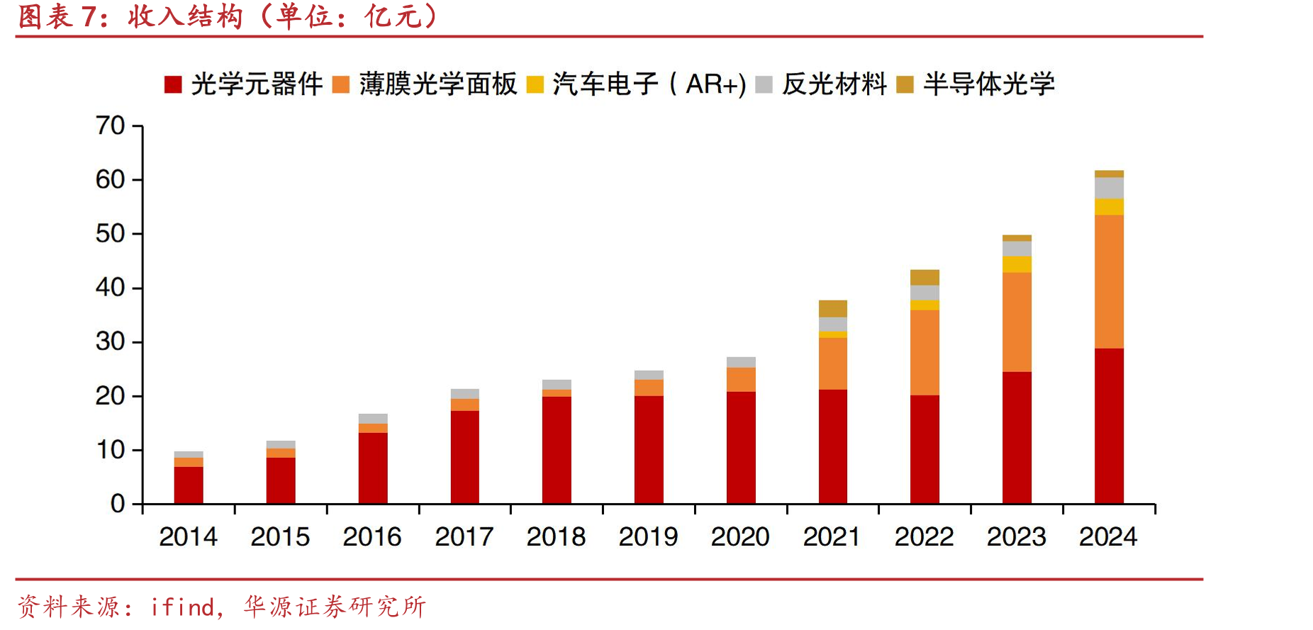 光波导方案性能指标及优缺点对比_第4页