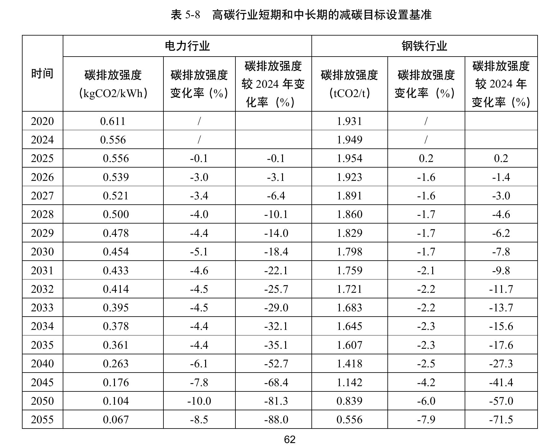 表3-6 我国耕地面积及受灾面积 (千公顷)_第2页