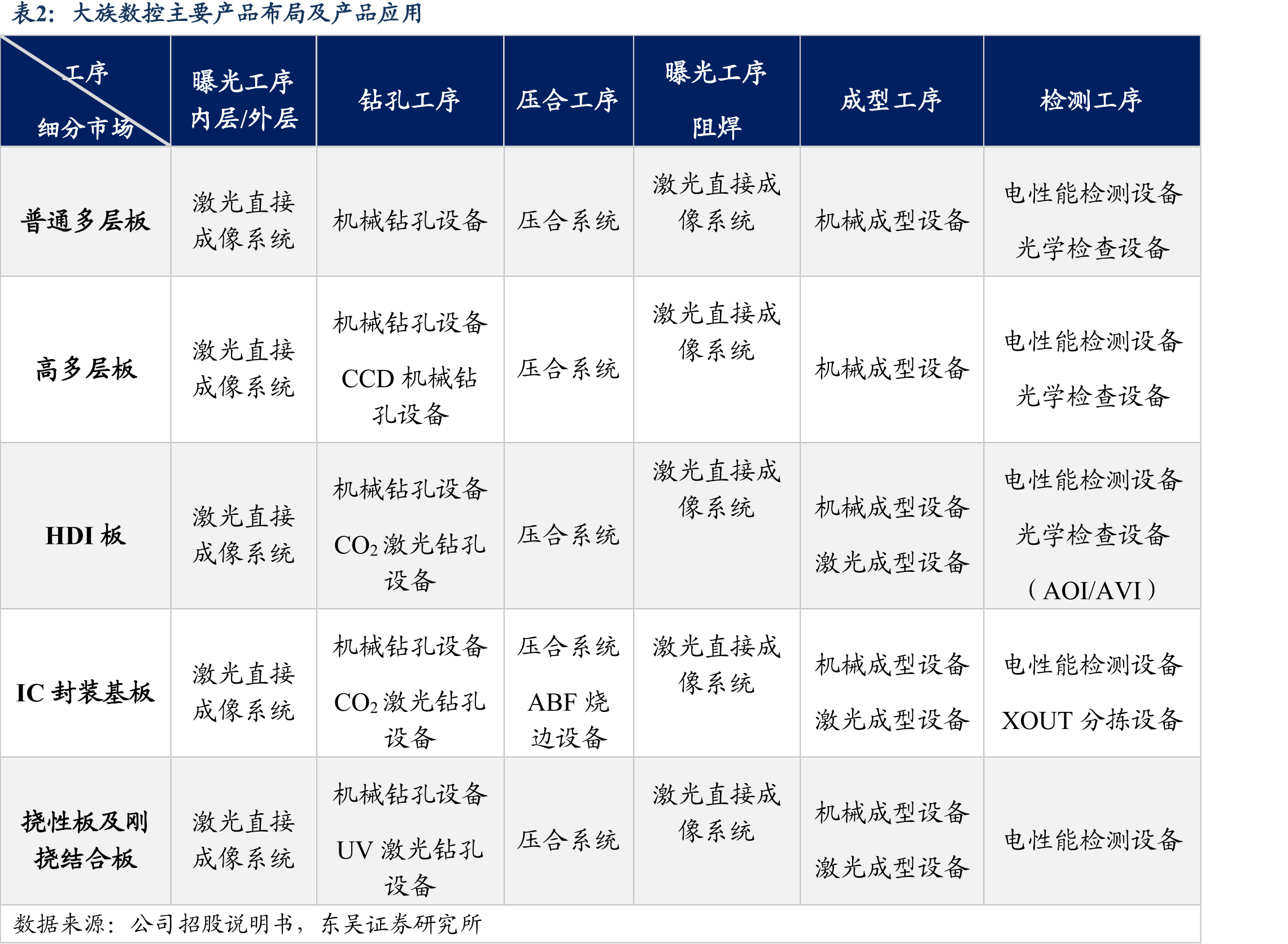 大族数控股权结构图（截至2025年半年报）_第5页