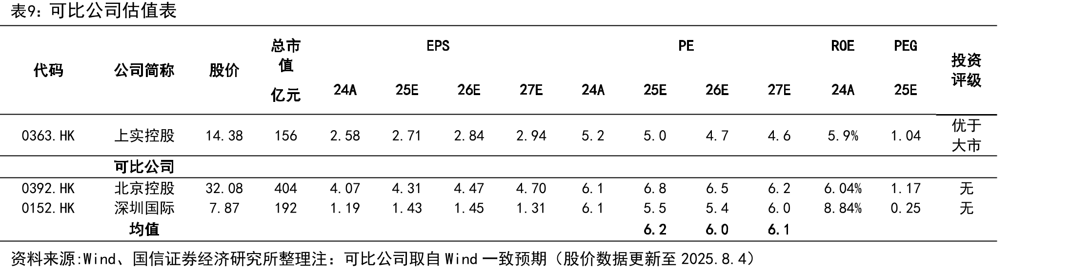 2020-2024公司现金及现金等价物情况（单位：亿港币）_第3页