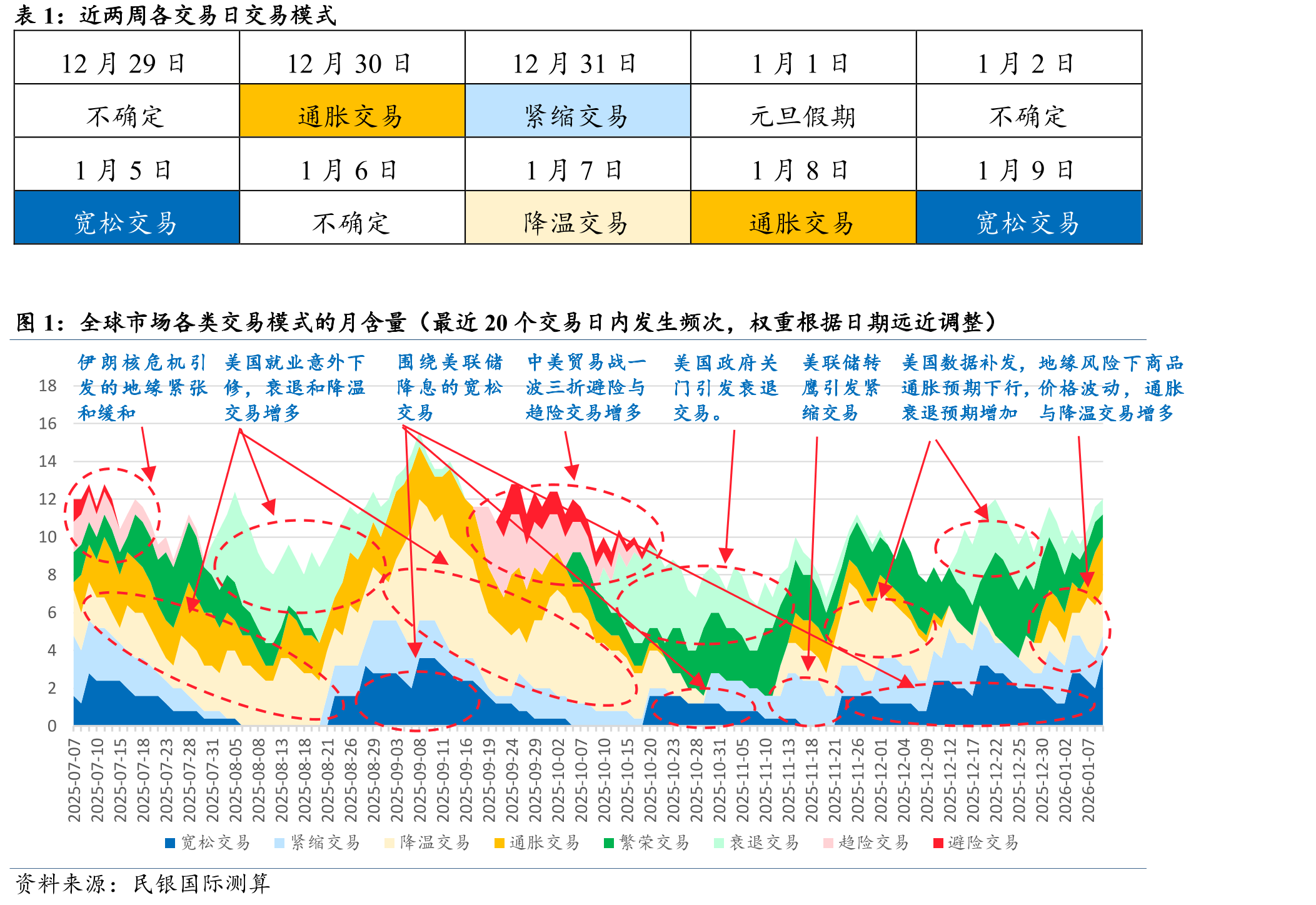 美国ADP就业人数与每月新增人数_第5页