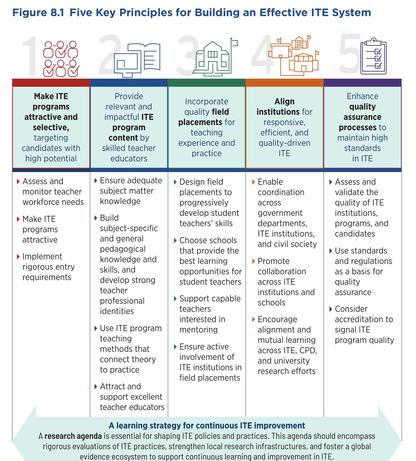 Table 4.1 Framework at a Glance： The Keys to Success in Teacher Education (Ghana)_第2页