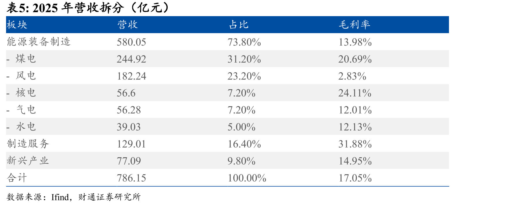 核电行业发展趋势预测（2020-2027E）_第4页