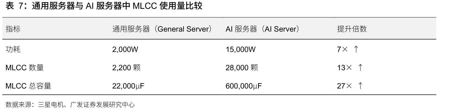 MLCC市场应用领域细分（2025）_第5页