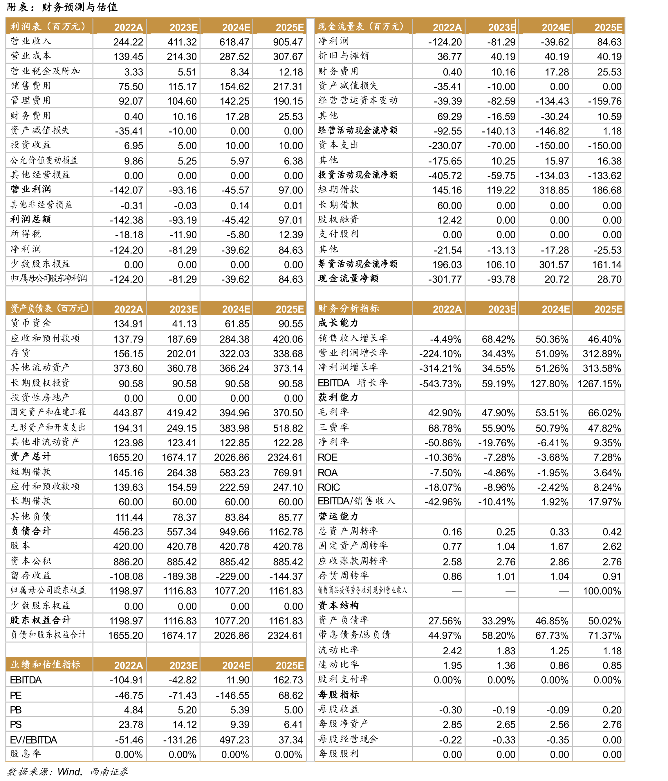 2017-2021年中国抗HIV病毒药物市场规模_第2页