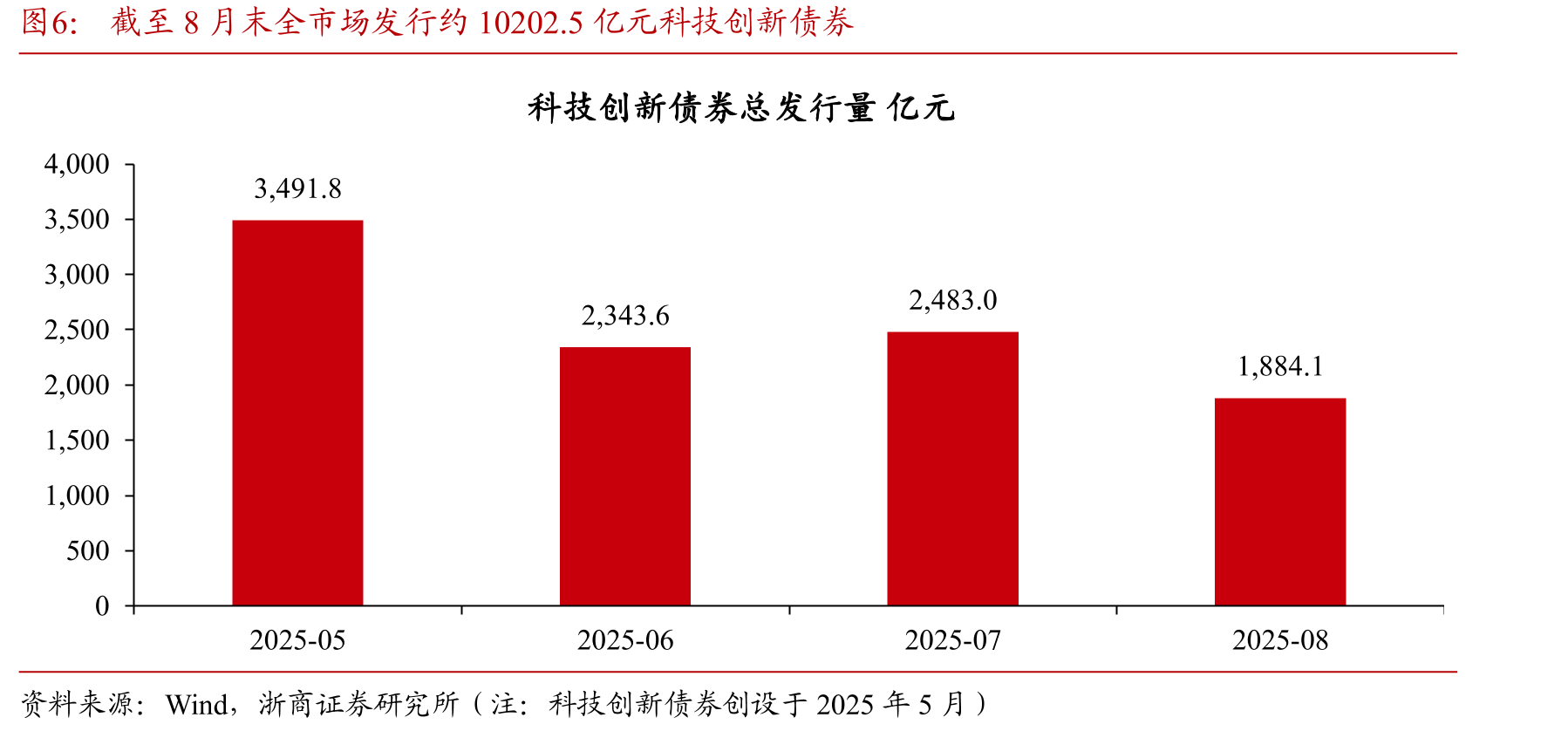 国家创新体系应关注两个正向循环：一是科技、产业与金融；二是教育、科技与人才_第4页