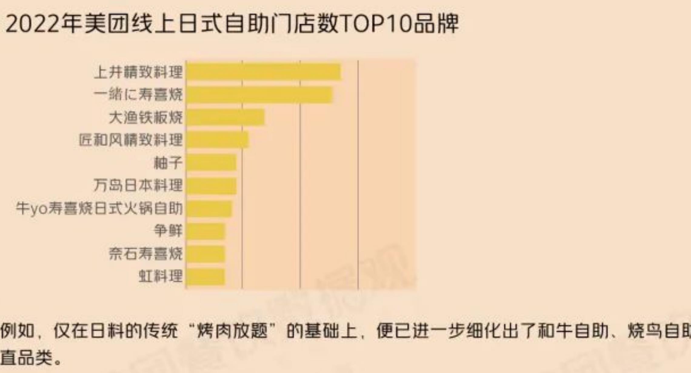 美团线上自助餐近3年各门店数规模店数占比对比_第4页