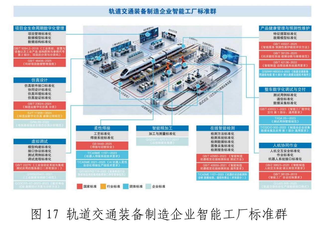 图15 大规模个性化定制智能工厂标准群_第5页
