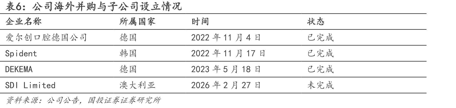 图23.国六升级下各车型载载体体积增幅对比_第5页