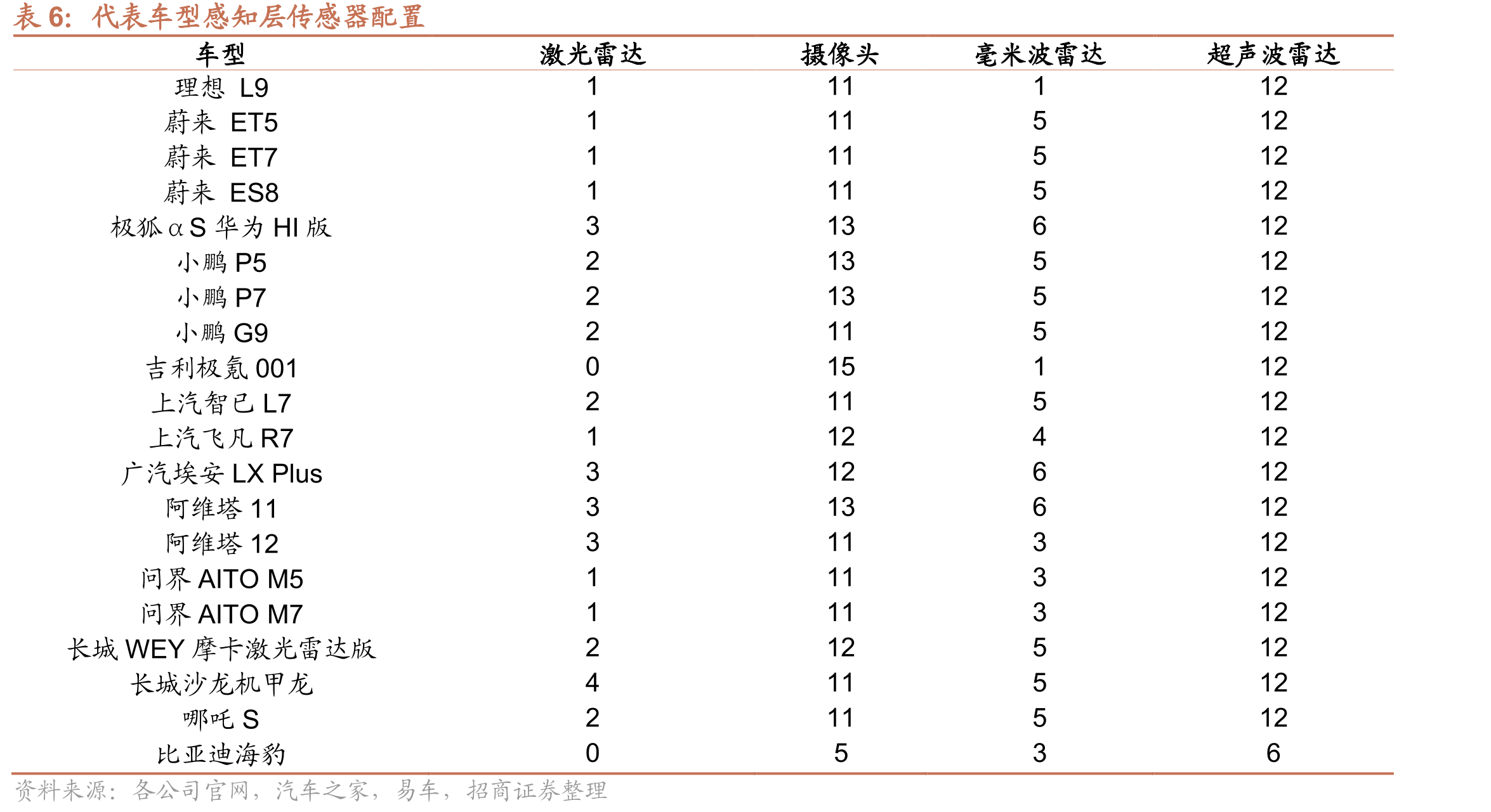 条码识读设备分类_第5页