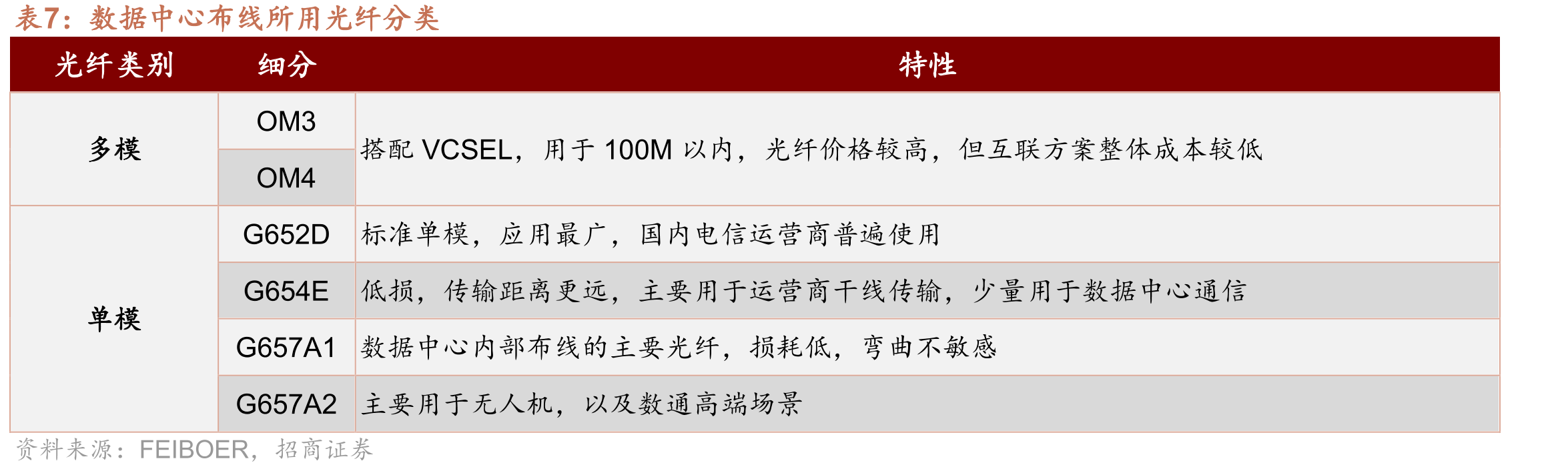 宇特光电2025H1前五大客户占比_第4页