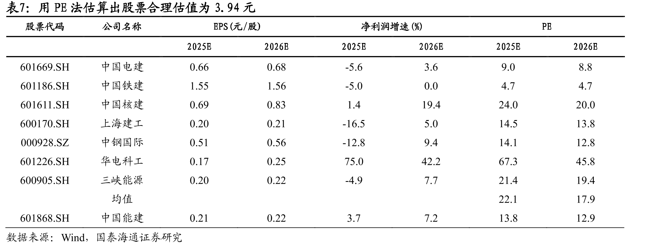 盈利预测销售费用率、管理费用率、研发费用率基本保持一致_第3页